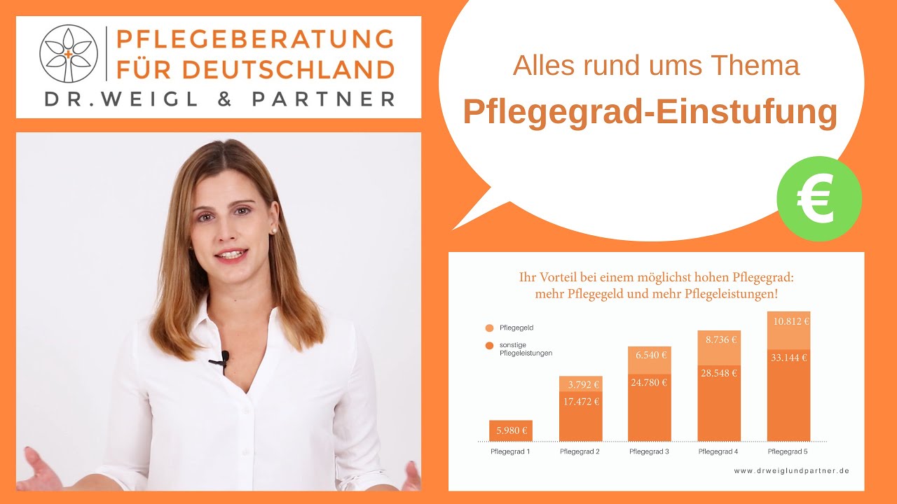 Mit Erfolg Einen Pflegegrad Beantragen | Pflegegradantrag.com